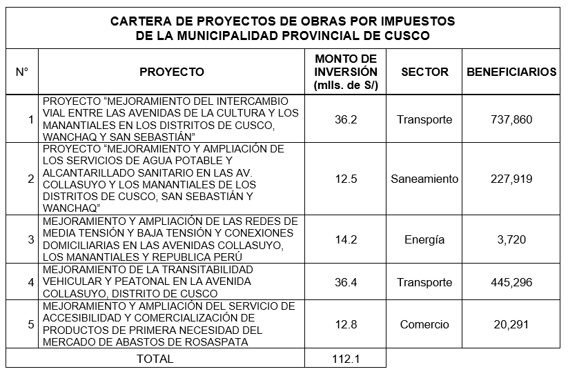 Obras-por-Impuestos-Cusco-2021